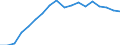 Regierungsbezirke / Statistische Regionen: Münster, Regierungsbezirk / Beantragte Verfahren: eröffnet / Wertmerkmal: Insolvenzverfahren