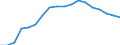 Regierungsbezirke / Statistische Regionen: Koblenz, Stat. Region / Beantragte Verfahren: eröffnet / Wertmerkmal: Insolvenzverfahren