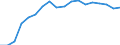Regierungsbezirke / Statistische Regionen: Trier, Stat. Region / Beantragte Verfahren: eröffnet / Wertmerkmal: Insolvenzverfahren