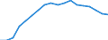 Regierungsbezirke / Statistische Regionen: Rheinhessen-Pfalz, Stat. Region / Beantragte Verfahren: eröffnet / Wertmerkmal: Insolvenzverfahren