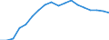 Regierungsbezirke / Statistische Regionen: Karlsruhe, Regierungsbzirk / Beantragte Verfahren: eröffnet / Wertmerkmal: Insolvenzverfahren