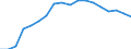 Regierungsbezirke / Statistische Regionen: Freiburg, Regierungsbezirk / Beantragte Verfahren: eröffnet / Wertmerkmal: Insolvenzverfahren