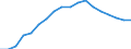 Regierungsbezirke / Statistische Regionen: Tübingen, Regierungsbezirk / Beantragte Verfahren: eröffnet / Wertmerkmal: Insolvenzverfahren