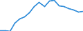 Regierungsbezirke / Statistische Regionen: Niederbayern, Regierungsbezirk / Beantragte Verfahren: eröffnet / Wertmerkmal: Insolvenzverfahren