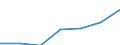 Regierungsbezirke / Statistische Regionen: Dessau, Stat. Region / Beantragte Verfahren: eröffnet / Wertmerkmal: Insolvenzverfahren