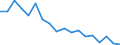 Regierungsbezirke / Statistische Regionen: Braunschweig, Stat. Region / Beantragte Verfahren: mangels Masse abgewiesen / Wertmerkmal: Insolvenzverfahren