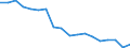 Regierungsbezirke / Statistische Regionen: Hannover, Stat. Region / Beantragte Verfahren: mangels Masse abgewiesen / Wertmerkmal: Insolvenzverfahren
