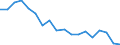 Regierungsbezirke / Statistische Regionen: Lüneburg, Stat. Region / Beantragte Verfahren: mangels Masse abgewiesen / Wertmerkmal: Insolvenzverfahren