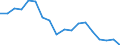 Regierungsbezirke / Statistische Regionen: Münster, Regierungsbezirk / Beantragte Verfahren: mangels Masse abgewiesen / Wertmerkmal: Insolvenzverfahren