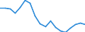 Regierungsbezirke / Statistische Regionen: Darmstadt, Regierungsbezirk / Beantragte Verfahren: mangels Masse abgewiesen / Wertmerkmal: Insolvenzverfahren
