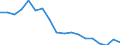 Regierungsbezirke / Statistische Regionen: Gießen, Regierungsbezirk / Beantragte Verfahren: mangels Masse abgewiesen / Wertmerkmal: Insolvenzverfahren