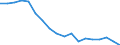 Regierungsbezirke / Statistische Regionen: Kassel, Regierungsbezirk / Beantragte Verfahren: mangels Masse abgewiesen / Wertmerkmal: Insolvenzverfahren