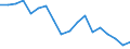 Regierungsbezirke / Statistische Regionen: Koblenz, Stat. Region / Beantragte Verfahren: mangels Masse abgewiesen / Wertmerkmal: Insolvenzverfahren
