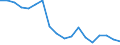Regierungsbezirke / Statistische Regionen: Rheinhessen-Pfalz, Stat. Region / Beantragte Verfahren: mangels Masse abgewiesen / Wertmerkmal: Insolvenzverfahren
