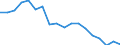 Regierungsbezirke / Statistische Regionen: Stuttgart, Regierungsbezirk / Beantragte Verfahren: mangels Masse abgewiesen / Wertmerkmal: Insolvenzverfahren