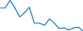 Regierungsbezirke / Statistische Regionen: Karlsruhe, Regierungsbzirk / Beantragte Verfahren: mangels Masse abgewiesen / Wertmerkmal: Insolvenzverfahren