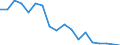 Regierungsbezirke / Statistische Regionen: Freiburg, Regierungsbezirk / Beantragte Verfahren: mangels Masse abgewiesen / Wertmerkmal: Insolvenzverfahren