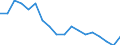 Regierungsbezirke / Statistische Regionen: Tübingen, Regierungsbezirk / Beantragte Verfahren: mangels Masse abgewiesen / Wertmerkmal: Insolvenzverfahren