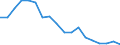 Regierungsbezirke / Statistische Regionen: Oberbayern, Regierungsbezirk / Beantragte Verfahren: mangels Masse abgewiesen / Wertmerkmal: Insolvenzverfahren