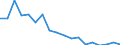 Regierungsbezirke / Statistische Regionen: Oberfranken, Regierungsbezirk / Beantragte Verfahren: mangels Masse abgewiesen / Wertmerkmal: Insolvenzverfahren