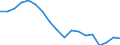 Regierungsbezirke / Statistische Regionen: Mittelfranken, Regierungsbezirk / Beantragte Verfahren: mangels Masse abgewiesen / Wertmerkmal: Insolvenzverfahren