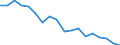 Regierungsbezirke / Statistische Regionen: Unterfranken, Regierungsbezirk / Beantragte Verfahren: mangels Masse abgewiesen / Wertmerkmal: Insolvenzverfahren