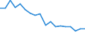 Regierungsbezirke / Statistische Regionen: Schwaben, Regierungsbezirk / Beantragte Verfahren: mangels Masse abgewiesen / Wertmerkmal: Insolvenzverfahren