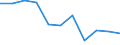 Regierungsbezirke / Statistische Regionen: Mecklenburg-Vorpommern / Beantragte Verfahren: mangels Masse abgewiesen / Wertmerkmal: Insolvenzverfahren