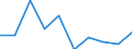 Regierungsbezirke / Statistische Regionen: Leipzig, Stat. Region / Beantragte Verfahren: mangels Masse abgewiesen / Wertmerkmal: Insolvenzverfahren