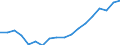Regierungsbezirke / Statistische Regionen: Lüneburg, Stat. Region / Beantragte Verfahren: Schuldenbereinigungsplan angenommen / Wertmerkmal: Insolvenzverfahren