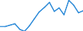 Regierungsbezirke / Statistische Regionen: Weser-Ems, Stat. Region / Beantragte Verfahren: Schuldenbereinigungsplan angenommen / Wertmerkmal: Insolvenzverfahren