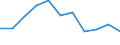 Regierungsbezirke / Statistische Regionen: Schleswig-Holstein / Beantragte Verfahren: eröffnet / Wertmerkmal: Insolvenzverfahren (Unternehmen)