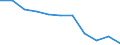 Regierungsbezirke / Statistische Regionen: Braunschweig, Stat. Region / Beantragte Verfahren: eröffnet / Wertmerkmal: Insolvenzverfahren (Unternehmen)