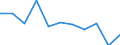 Regierungsbezirke / Statistische Regionen: Lüneburg, Stat. Region / Beantragte Verfahren: eröffnet / Wertmerkmal: Insolvenzverfahren (Unternehmen)