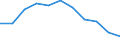 Regierungsbezirke / Statistische Regionen: Köln, Regierungsbezirk / Beantragte Verfahren: eröffnet / Wertmerkmal: Insolvenzverfahren (Unternehmen)