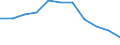 Regierungsbezirke / Statistische Regionen: Arnsberg, Regierungsbezirk / Beantragte Verfahren: eröffnet / Wertmerkmal: Insolvenzverfahren (Unternehmen)