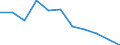 Regierungsbezirke / Statistische Regionen: Gießen, Regierungsbezirk / Beantragte Verfahren: eröffnet / Wertmerkmal: Insolvenzverfahren (Unternehmen)
