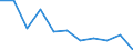 Regierungsbezirke / Statistische Regionen: Trier, Stat. Region / Beantragte Verfahren: eröffnet / Wertmerkmal: Insolvenzverfahren (Unternehmen)