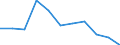 Regierungsbezirke / Statistische Regionen: Stuttgart, Regierungsbezirk / Beantragte Verfahren: eröffnet / Wertmerkmal: Insolvenzverfahren (Unternehmen)