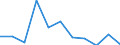 Regierungsbezirke / Statistische Regionen: Karlsruhe, Regierungsbzirk / Beantragte Verfahren: eröffnet / Wertmerkmal: Insolvenzverfahren (Unternehmen)