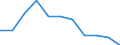 Regierungsbezirke / Statistische Regionen: Freiburg, Regierungsbezirk / Beantragte Verfahren: eröffnet / Wertmerkmal: Insolvenzverfahren (Unternehmen)