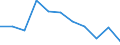 Regierungsbezirke / Statistische Regionen: Oberbayern, Regierungsbezirk / Beantragte Verfahren: eröffnet / Wertmerkmal: Insolvenzverfahren (Unternehmen)