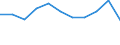 Regierungsbezirke / Statistische Regionen: Niederbayern, Regierungsbezirk / Beantragte Verfahren: eröffnet / Wertmerkmal: Insolvenzverfahren (Unternehmen)