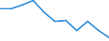 Regierungsbezirke / Statistische Regionen: Oberfranken, Regierungsbezirk / Beantragte Verfahren: eröffnet / Wertmerkmal: Insolvenzverfahren (Unternehmen)