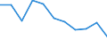 Regierungsbezirke / Statistische Regionen: Schwaben, Regierungsbezirk / Beantragte Verfahren: eröffnet / Wertmerkmal: Insolvenzverfahren (Unternehmen)