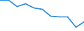 Regierungsbezirke / Statistische Regionen: Brandenburg / Beantragte Verfahren: eröffnet / Wertmerkmal: Insolvenzverfahren (Unternehmen)