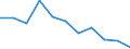 Regierungsbezirke / Statistische Regionen: Sachsen-Anhalt / Beantragte Verfahren: eröffnet / Wertmerkmal: Insolvenzverfahren (Unternehmen)