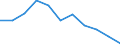 Regierungsbezirke / Statistische Regionen: Thüringen / Beantragte Verfahren: eröffnet / Wertmerkmal: Insolvenzverfahren (Unternehmen)