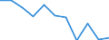 Regierungsbezirke / Statistische Regionen: Braunschweig, Stat. Region / Beantragte Verfahren: mangels Masse abgewiesen / Wertmerkmal: Insolvenzverfahren (Unternehmen)