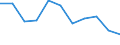 Regierungsbezirke / Statistische Regionen: Weser-Ems, Stat. Region / Beantragte Verfahren: mangels Masse abgewiesen / Wertmerkmal: Insolvenzverfahren (Unternehmen)